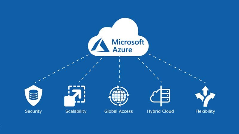 Microsoft azure training